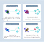 Purificador de aire Eliminación de formaldehído y de aire iónico