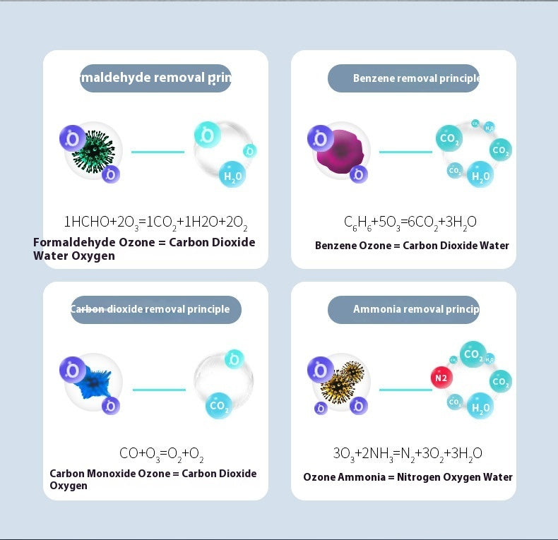 Purificador de aire Eliminación de formaldehído y de aire iónico